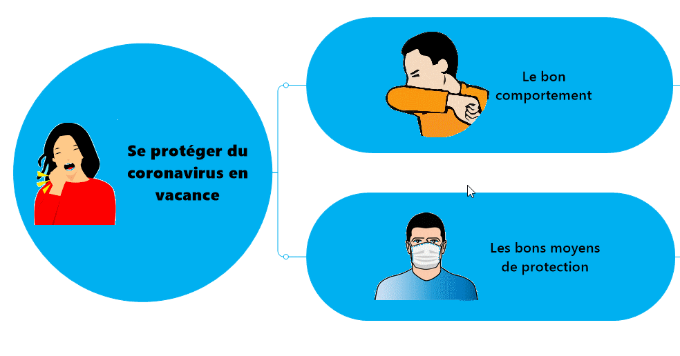 Choix du siège dans l'avion